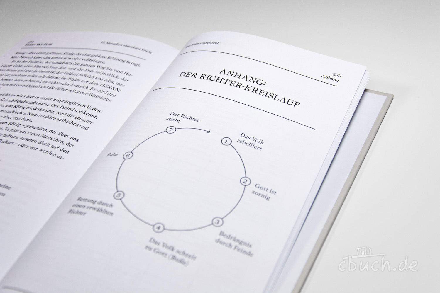 Offenes Buch zeigt Anhang zum Richter-Kreislauslauf mit Text
